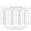 کت زنانه اسمارا مدل LUX-2021-Rd