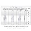 کت زنانه اسمارا مدل LS430