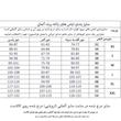 کاپشن بلند زنانه اسمارا مدل براق کد 2025