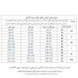 کاپشن زنانه اسمارا مدل HN759