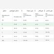 کاپشن زنانه اسمارا مدل 17685181