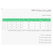 کاپشن بلند زنانه السانا مدل نسیما کد 2463