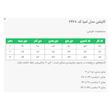 کاپشن بلند زنانه السانا مدل لمیا کد 2428