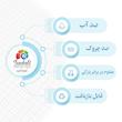 کاغذ کادو صدفی طرح آبرنگی 362 سایز 50*70 سانتی متر بسته 2 عددی 