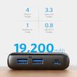 پاوربانک انکر مدل A1284 ظرفیت 20000 میلی آمپرساعت