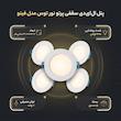 پنل ال ای دی سقفی 7 وات پرتو نور توس مدل توکار فینو بسته 5 عددی