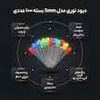 دیود نوری مدل 5mm بسته 100 عددی