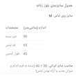 بلوز زنانه یقه باز ران وی مدل 50042