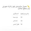 بلوز آستین بلند یقه ایستاده زنانه مدل 3847
