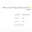 بلوز آستین بلند یقه قایقی زنانه مدل 1090