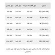 بلوز زنانه اسمارا مدل winter f1436