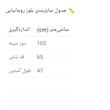 کراپ بلوز آستین کوتاه یقه هفت زنانه مدل 3054