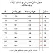 بلوز آستین کوتاه یقه هفت زنانه پیکاکس مدل 4701339R