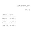 بلوز زنانه یقه بندی مدل 43112
