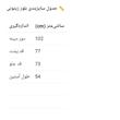 بلوز آستین بلند یقه گرد زنانه اکسیوفیکو مدل 4181