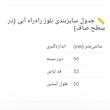 بلوز آستین بلند یقه قایقی زنانه مدل 3853