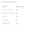 بلوز آستین کوتاه یقه خشتی زنانه اولد ناوی مدل 3081