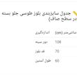بلوز آستین بلند یقه ایستاده زنانه مدل 1085