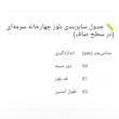 بلوز آستین بلند یقه گرد زنانه مدل 2002