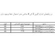 بلوز آستین بلند یقه گرد زنانه مدل ۶۵۳۲۱