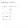 بلوز آستین بلند یقه گرد زنانه مدل 2894