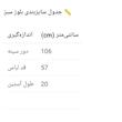 بلوز آستین کوتاه یقه خشتی زنانه مدل 4103