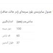 بلوز آستین سه ربع یقه گرد زنانه مدل 2068