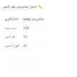 بلوز آستین سه ربع یقه هفت زنانه فرید دیوید مدل 2849