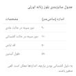 بلوز زنانه اورلی مدل As3587
