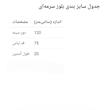 بلوز زنانه مرونا پلاس مدل 4362