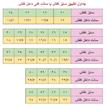 کفش دخترانه کول کلاب مدل bau Star