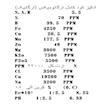  کود کامل ارگانومیک گلهای زینتی ناجی خاک مدل 7D وزن 50 گرم مجموعه سه عددی