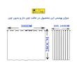 پرده تیکو دکو مدل حریر ژرسه سه لاین ژوردار سایز 300*280 سانتی متر