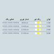 پنل فول لایت ال‌ ای‌ دی 10 وات پارس شانای مدل توکار گرد فنر متغیر