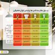 لامپ ال ای دی 8 وات زانیس مدل شمعی پایه E14 بسته 5 عددی