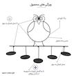 آویز گلدان مدل S4