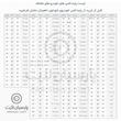 هدلایت لامپ خودرو گلف میلانو مدل X9 PRO پایه H1 بسته دو عددی