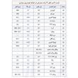 هدلایت ام زد ام مدل d8pro-h7 بسته دو عددی