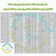 هدلایت لامپ خودرو توبیز مدل MY 80 PRO پایه H1 بسته دو عددی