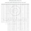 هدلایت لامپ خودرو کانپکس مدل W3 پایه D1S بسته دو عددی