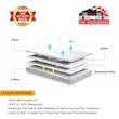 چادر خودرو رویال اسپرت مدل ULTRA PRO مناسب برای پیکان