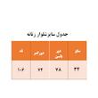 شلوار جین زنانه مدل FS66