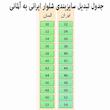 شلوار جین زنانه اسمارا مدل 5143077