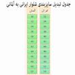 شلوار جین زنانه اسمارا مدل IAN 349501