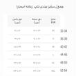 تاپ زنانه اسمارا مدل 18113836