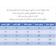 پیراهن آستین کوتاه مردانه مدل 329000810 چهارخانه
