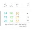 پیراهن مردانه آستین کوتاه سجاف مدل مخفی چهارخانه