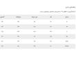 پیراهن مردانه آستین بلند جوتی جینز مدل  چهارخانه کد 3030200