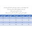پیراهن آستین بلند مردانه مدل 329001515 ساده