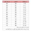پیراهن بدون آستین یقه گرد دخترانه ژاکید مدل ماهور